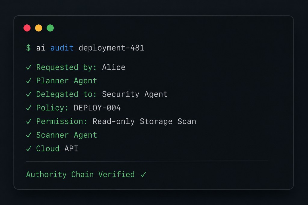 Terminal audit showing a verified authority chain from requester through delegated agents to cloud API